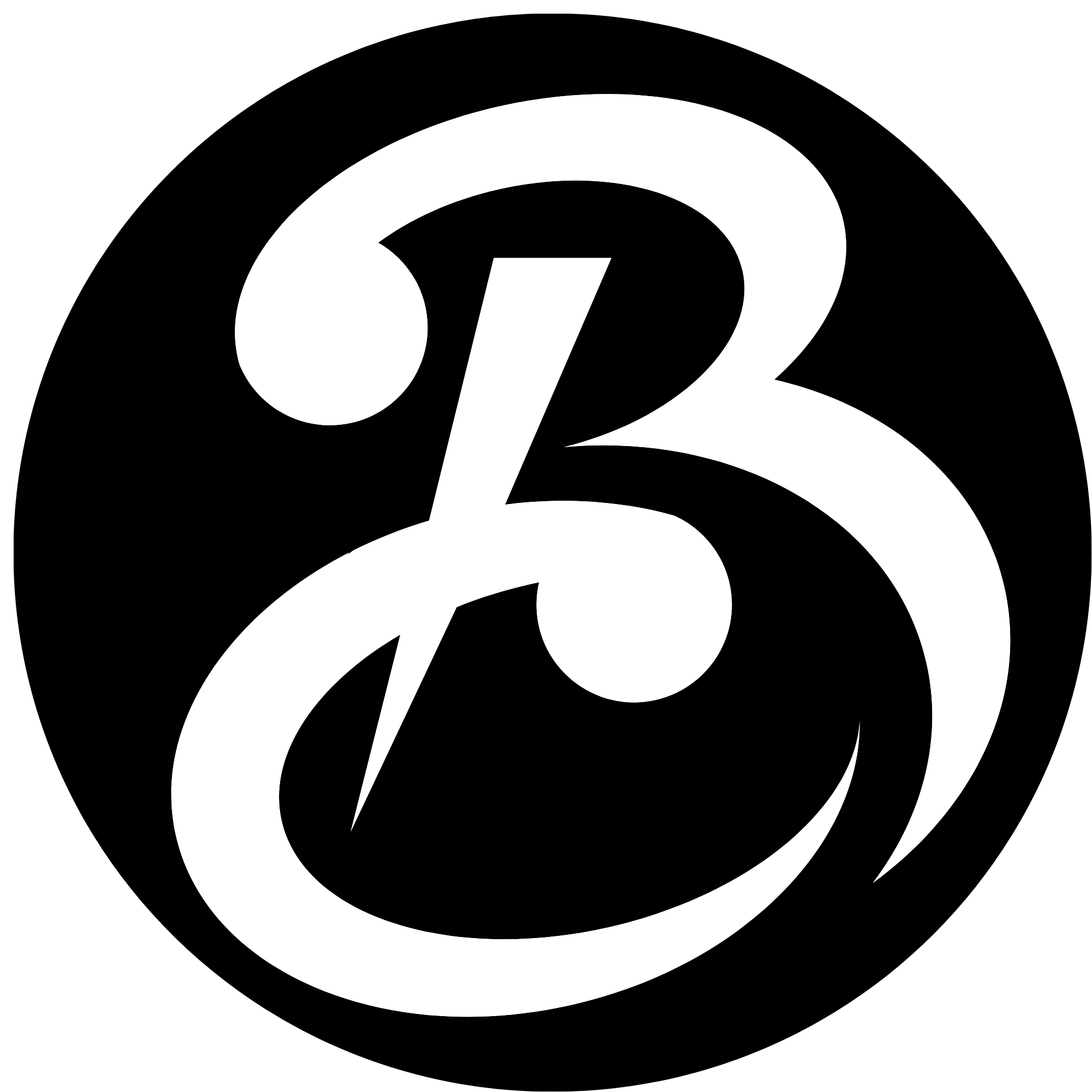 Blogoy